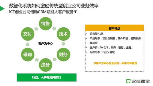 數(shù)智化手段推動(dòng)企業(yè)業(yè)務(wù)營(yíng)收增效的階段性策略與投資咨詢建議
