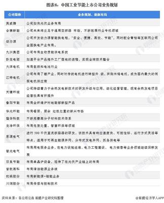 2022年工業(yè)節(jié)能行業(yè)上市公司全方位對(duì)比分析