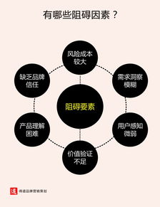 新產(chǎn)品如何通過(guò)差異化定位營(yíng)銷快速打開(kāi)市場(chǎng)