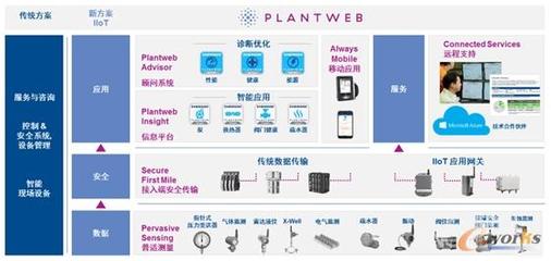 Emerson Plantweb數(shù)字生態(tài)系統(tǒng)發(fā)布會(huì)圓滿舉行，引領(lǐng)工業(yè)數(shù)字化轉(zhuǎn)型新浪潮
